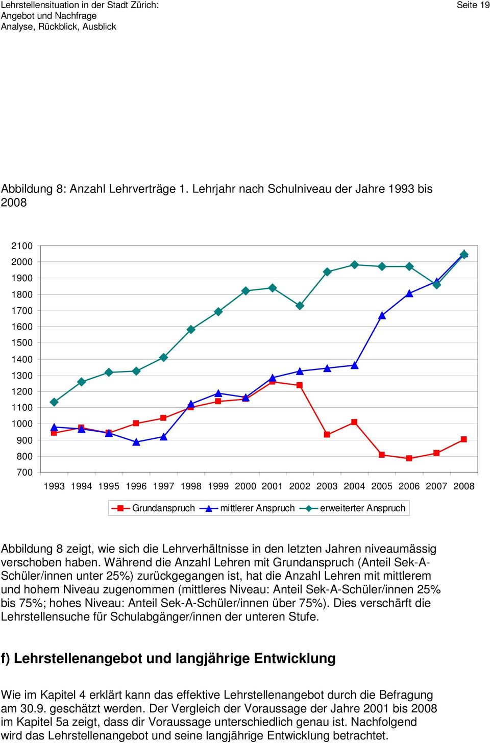2008 Grundanspruch mittlerer Anspruch erweiterter Anspruch Abbildung 8 zeigt, wie sich die Lehrverhältnisse in den letzten Jahren niveaumässig verschoben haben.