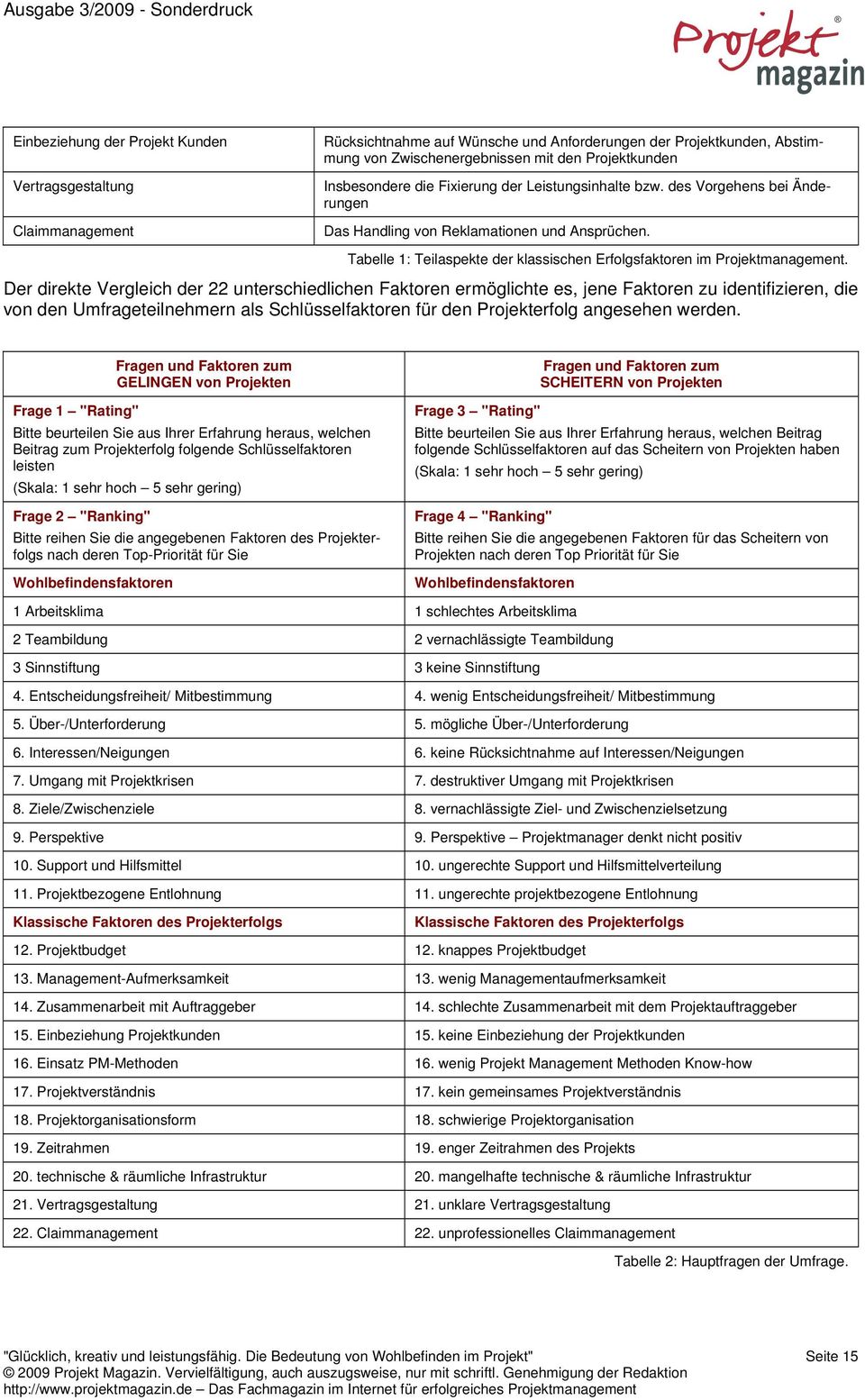 Tabelle 1: Teilaspekte der klassischen Erfolgsfaktoren im Projektmanagement.