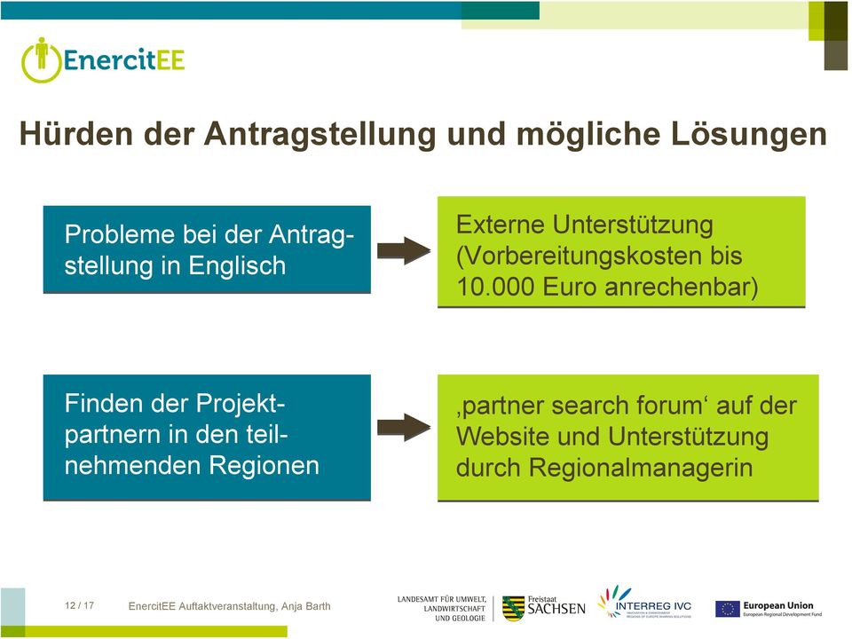 000 Euro anrechenbar) Finden der Projektpartnern in den teilnehmenden Regionen partner