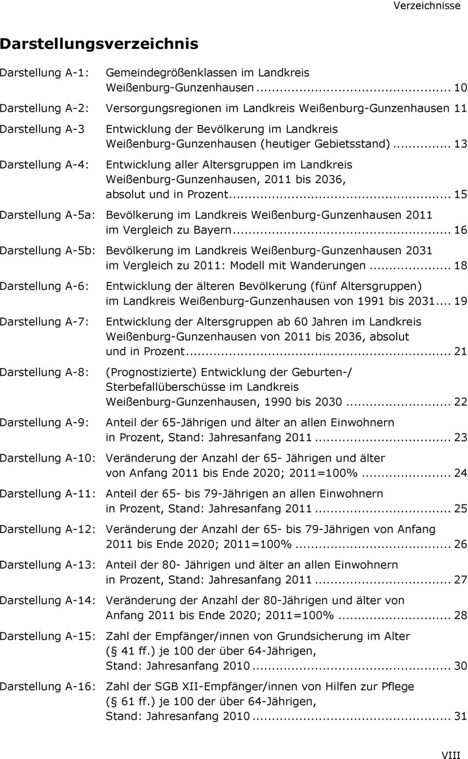 Gebietsstand)... 13 Entwicklung aller Altersgruppen im Landkreis Weißenburg-Gunzenhausen, 2011 bis 2036, absolut und in Prozent.