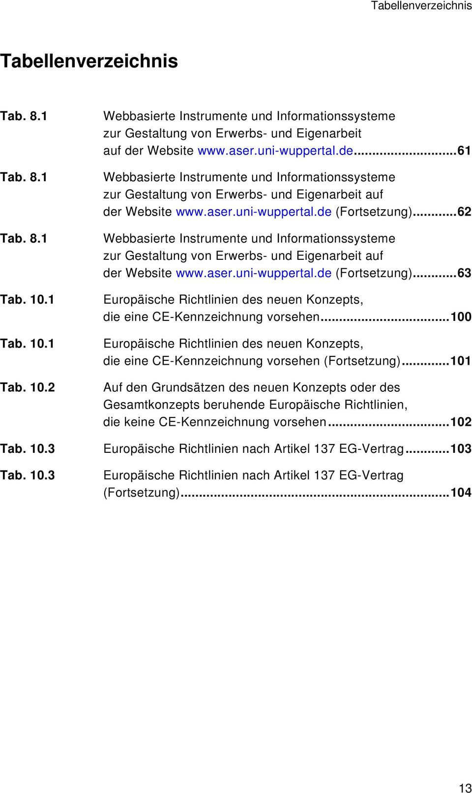 ..62 Webbasierte Instrumente und Informationssysteme zur Gestaltung von Erwerbs- und Eigenarbeit auf der Website www.aser.uni-wuppertal.de (Fortsetzung).