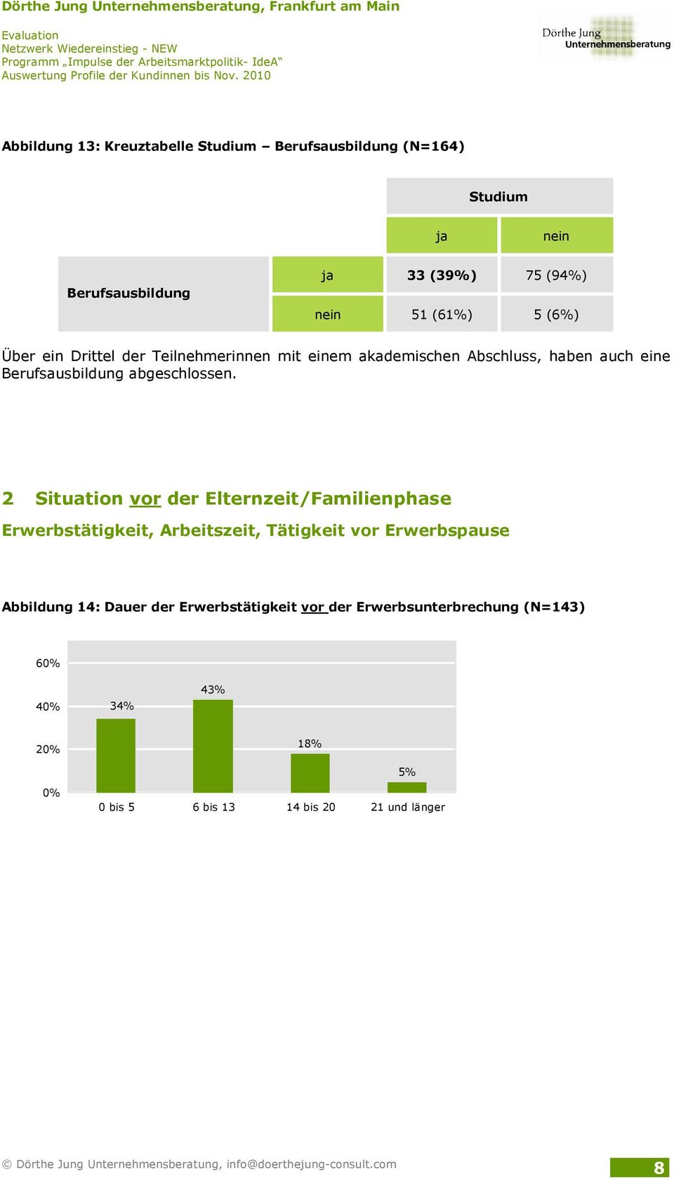 abgeschlossen.