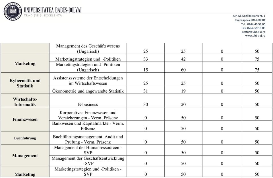 Buchführung Management Marketing Korporatives Finanzwesen und Versicherungen - Verm. Präsenz 0 50 0 50 Bankwesen und Kapitalmärkte - Verm.
