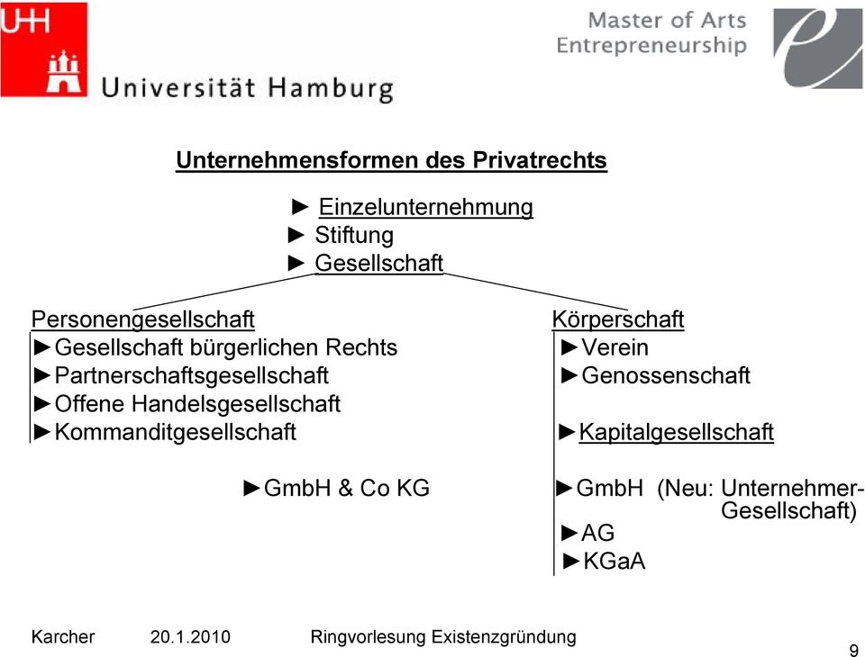 Offene Handelsgesellschaft Kommanditgesellschaft GmbH & Co KG Körperschaft