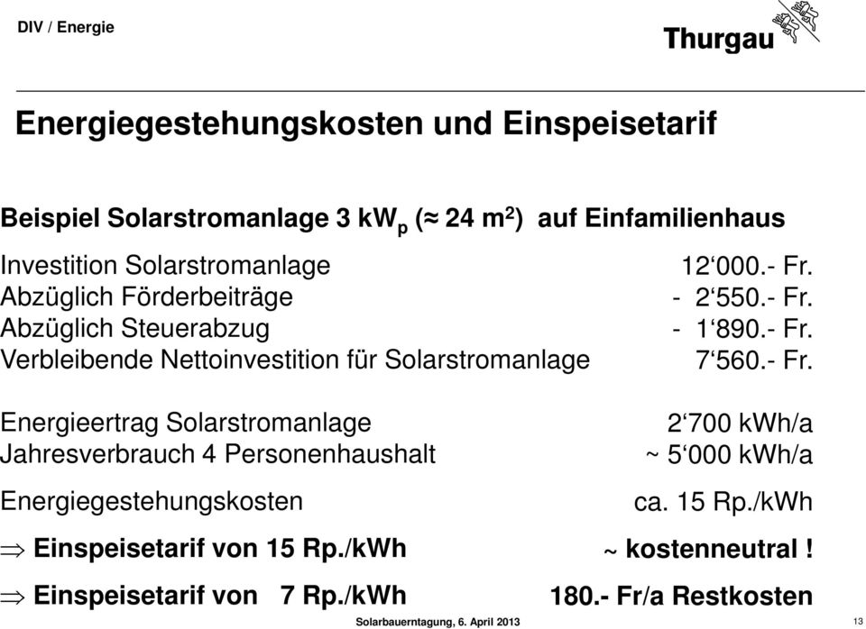 Solarstromanlage Jahresverbrauch 4 Personenhaushalt Energiegestehungskosten Einspeisetarif von 15 Rp./kWh 12 000.- Fr. - 2 550.