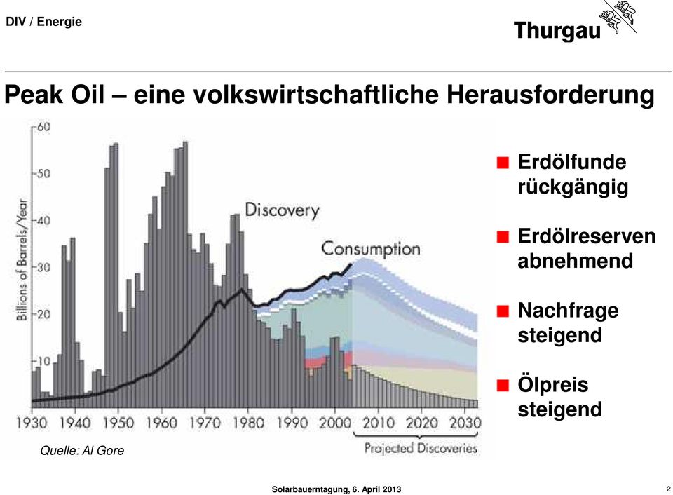 Erdölreserven abnehmend Nachfrage