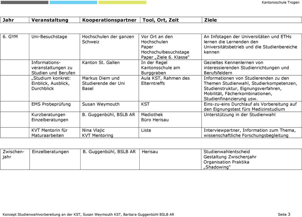 Klasse In der Regel Kantonsschule am Burggraben Aula KST, Rahmen des Elterntreffs An Infotagen der Universitäten und ETHs lernen die Lernenden den Universitätsbetrieb und die Studienbereiche kennen