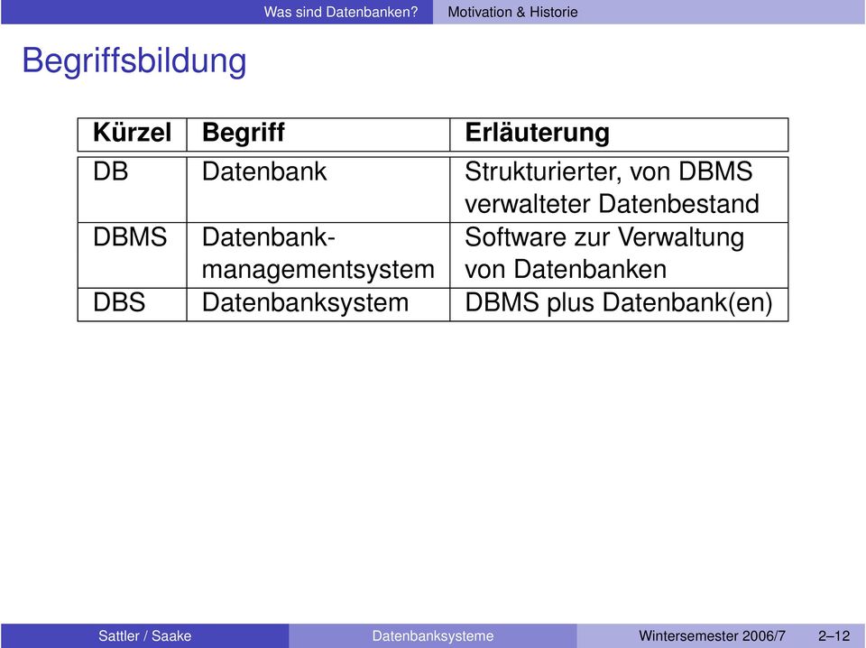Software zur Verwaltung managementsystem von Datenbanken DBS