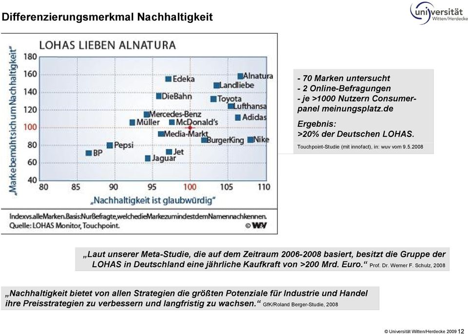 2008 Laut unserer Meta-Studie, die auf dem Zeitraum 2006-2008 basiert, besitzt die Gruppe der LOHAS in Deutschland eine jährliche Kaufkraft von >200 Mrd. Euro.