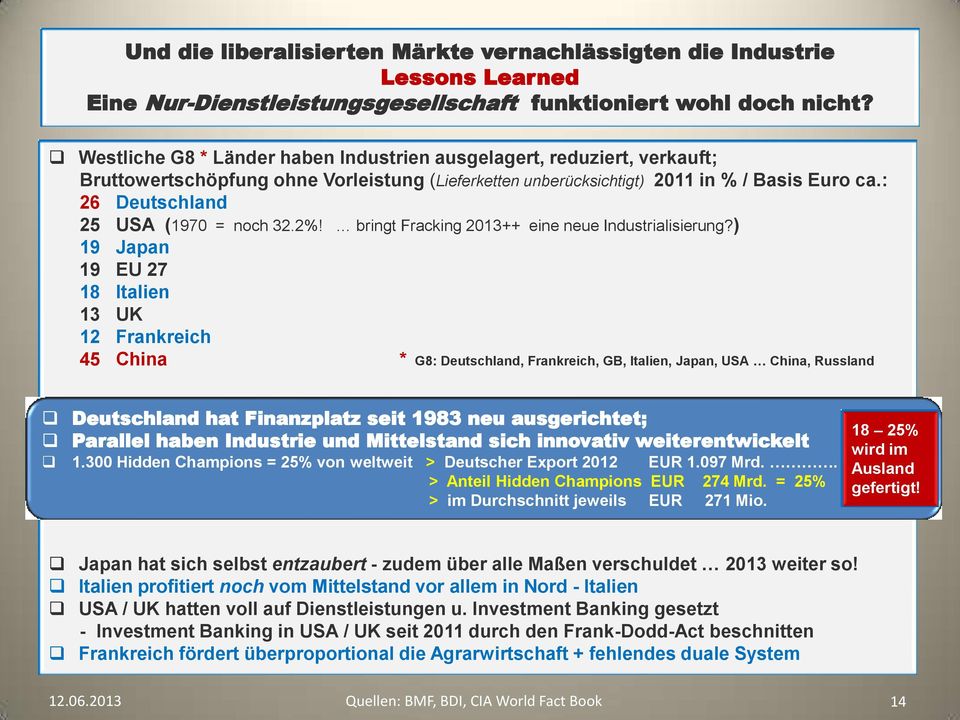 : 26 Deutschland 25 USA (1970 = noch 32.2%! bringt Fracking 2013++ eine neue Industrialisierung?