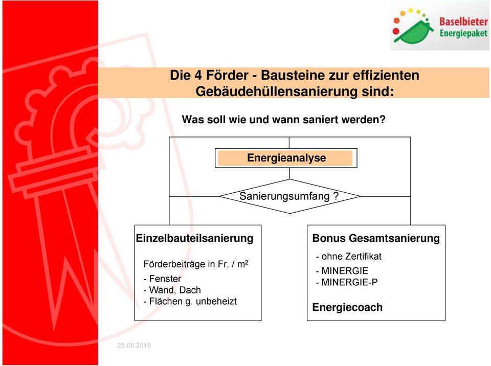 Einzelbauteilsanierung Förderbeiträge in Fr.