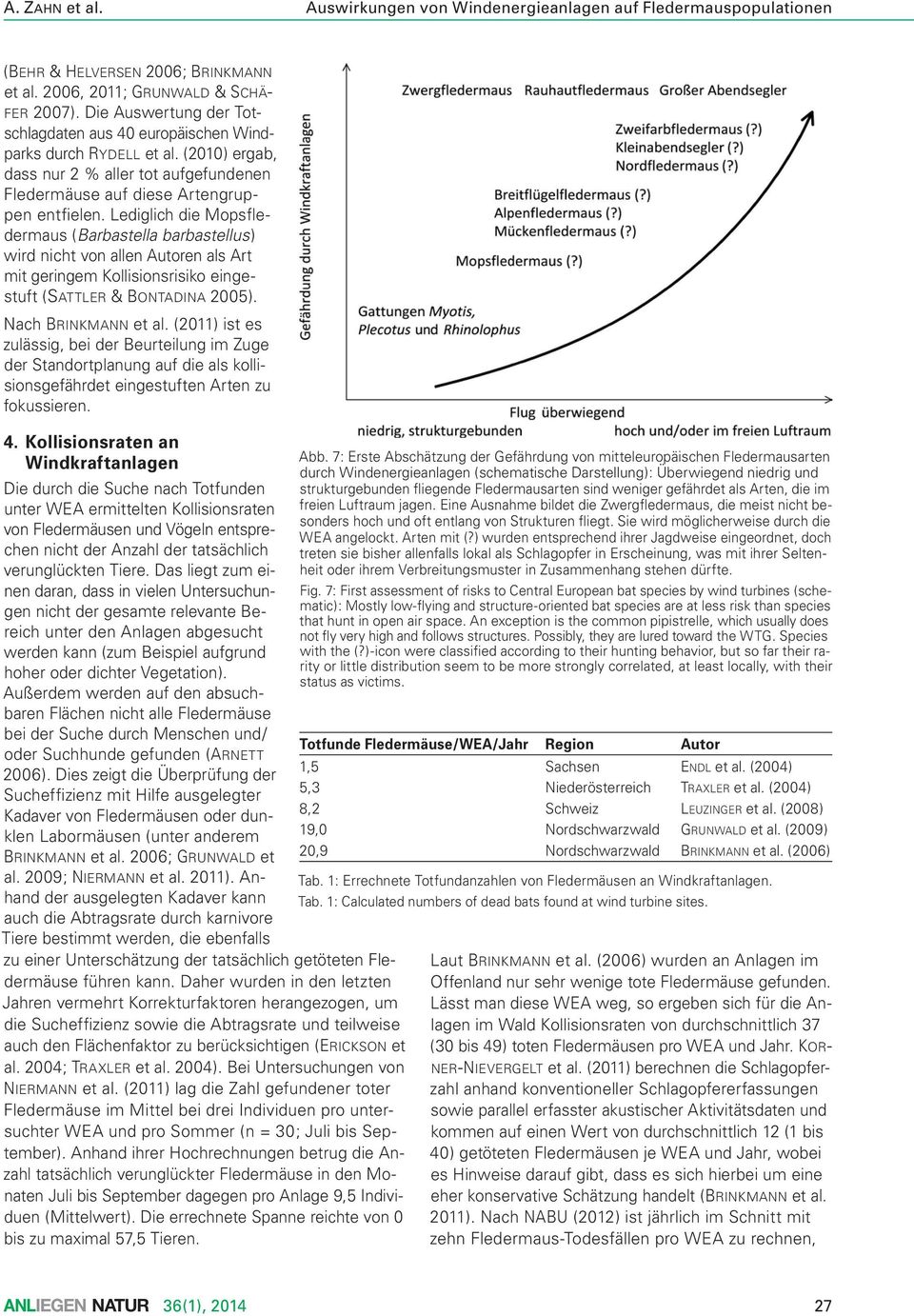 Lediglich die Mopsfledermaus (Barbastella barbastellus) wird nicht von allen Autoren als Art mit geringem Kollisionsrisiko eingestuft (Sattler & Bontadina 2005). Nach Brinkmann et al.