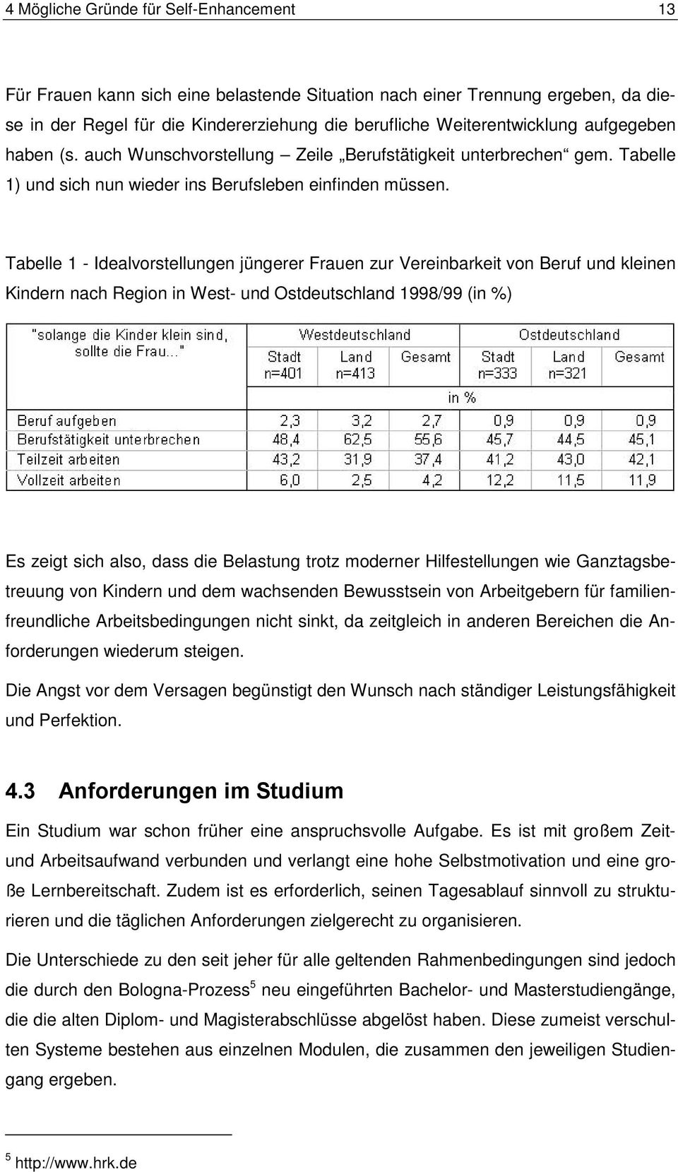Tabelle 1 - Idealvorstellungen jüngerer Frauen zur Vereinbarkeit von Beruf und kleinen Kindern nach Region in West- und Ostdeutschland 1998/99 (in %) Es zeigt sich also, dass die Belastung trotz
