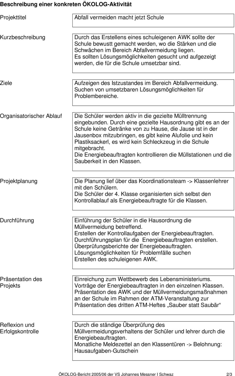 Ziele Aufzeigen des Istzustandes im Bereich Abfallvermeidung. Suchen von umsetzbaren Lösungsmöglichkeiten für Problembereiche.