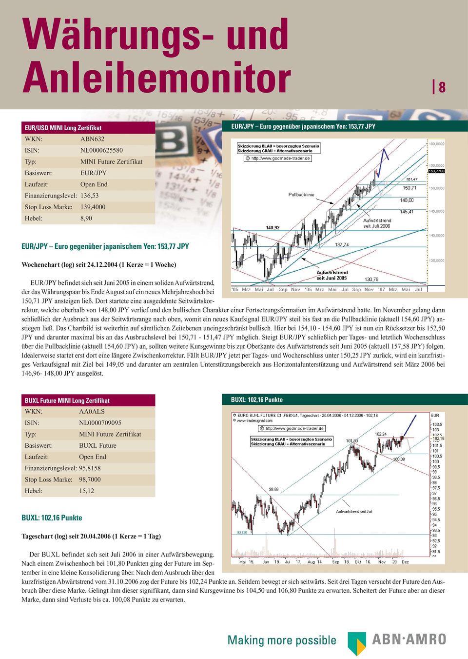 2004 (1 Kerze = 1 Woche) EUR/JPY befindet sich seit Juni 2005 in einem soliden Aufwärtstrend, der das Währungspaar bis Ende August auf ein neues Mehrjahreshoch bei 150,71 JPY ansteigen ließ.