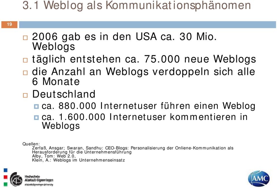 000 Internetuser führen einen Weblog ca. 1.600.
