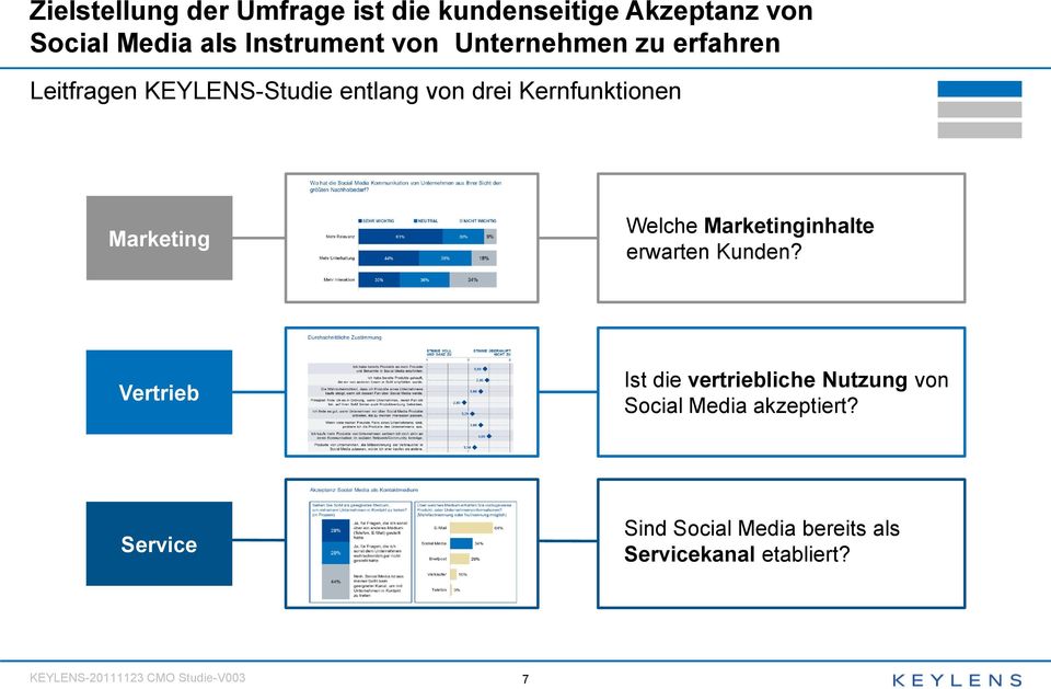 Welche Marketinginhalte erwarten Kunden?