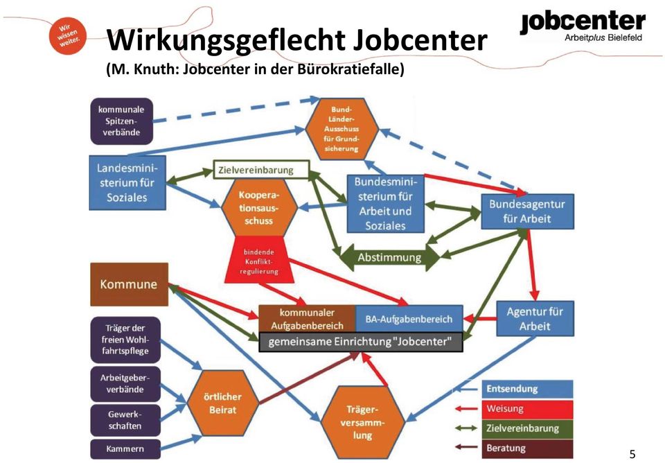 Knuth: Jobcenter