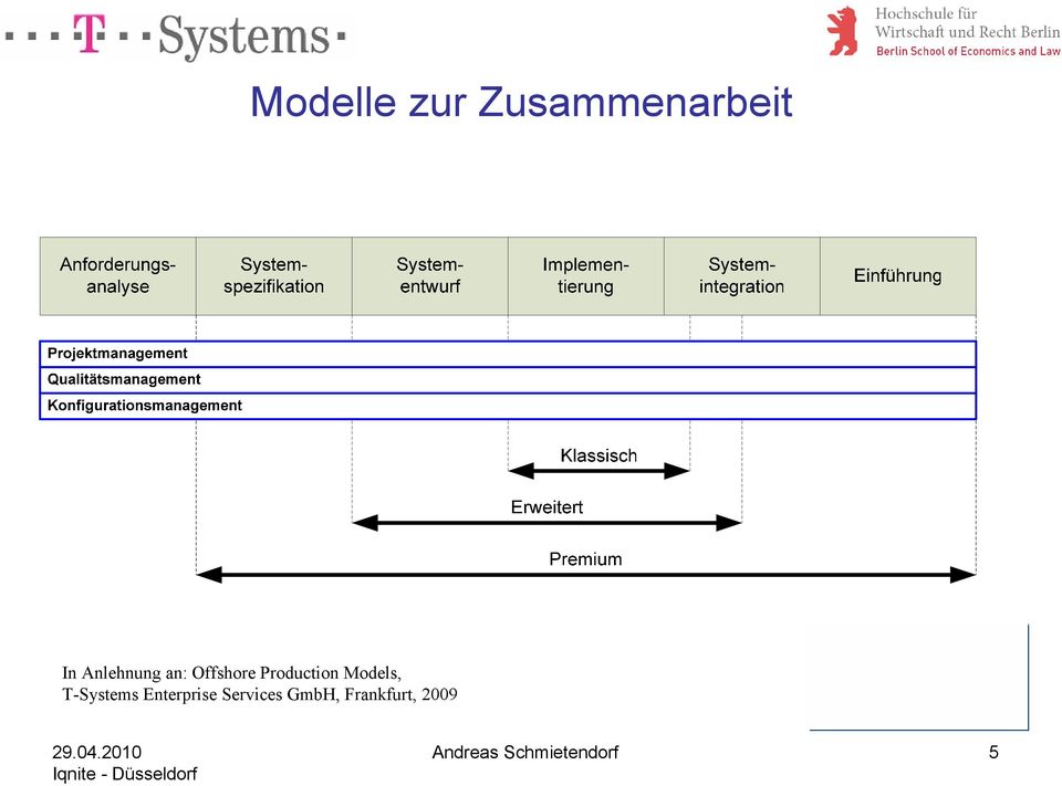 Models, T-Systems Enterprise