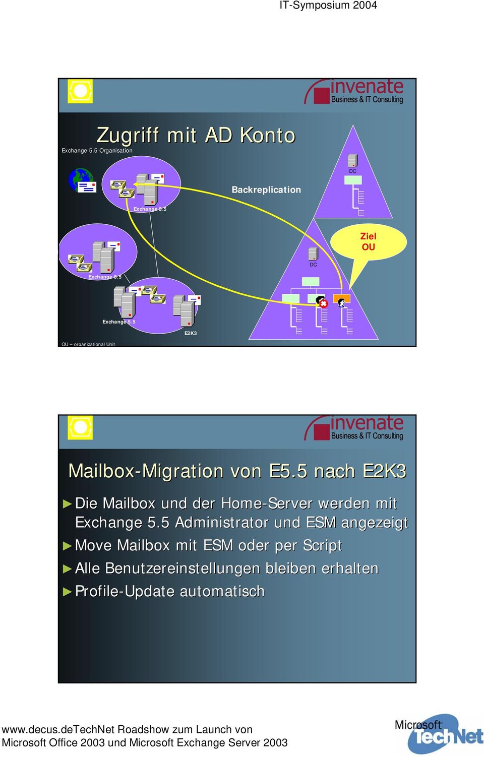 5 nach E2K3 Die Die Mailbox und der Home-Server werden mit Administrator und ESM
