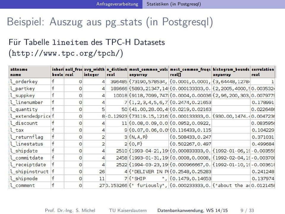 des TPC-H Datasets (http://www.tpc.org/tpch/) Prof. Dr.-Ing.