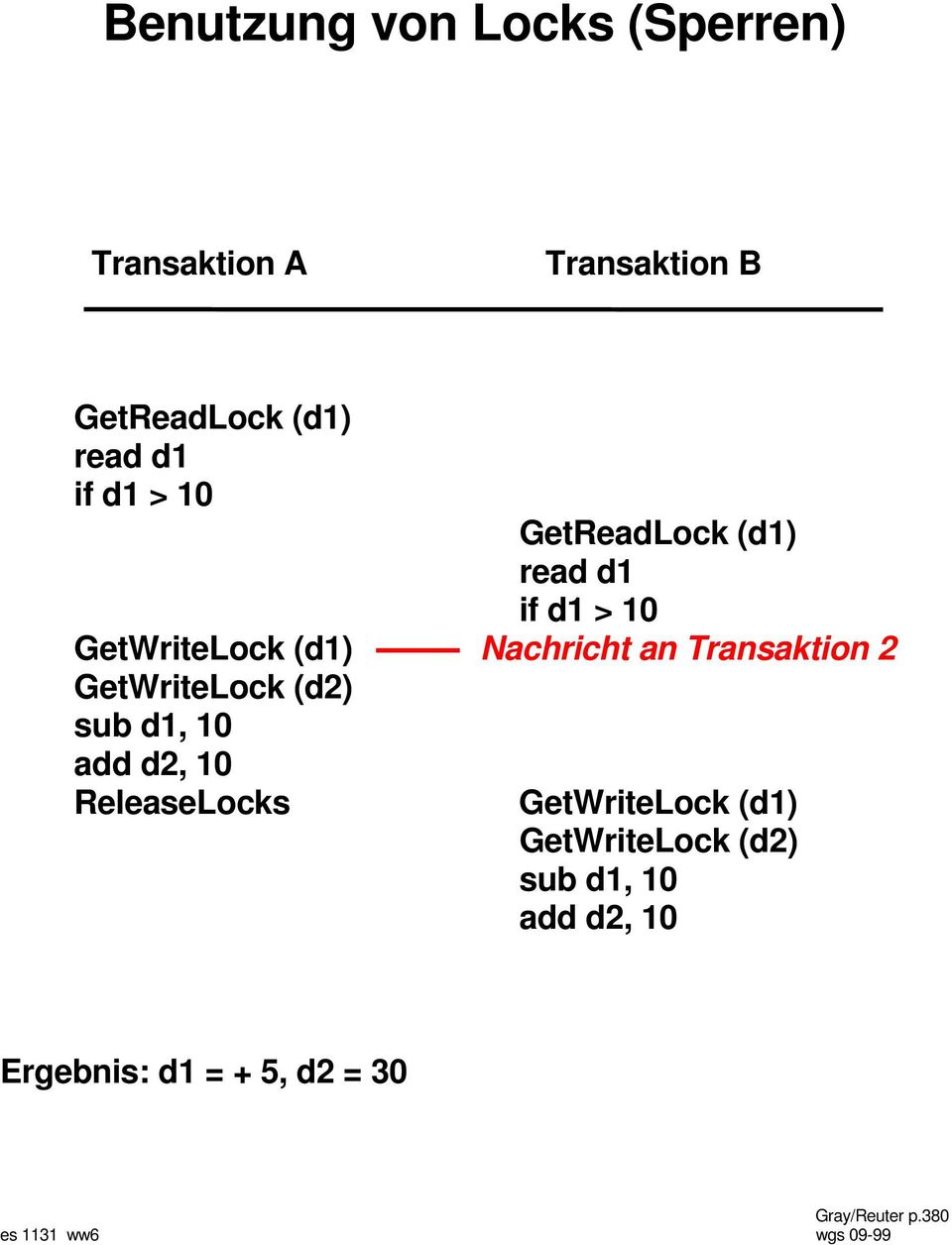 GetWriteLock (d2) sub d1, 10 add d2, 10 ReleaseLocks GetWriteLock (d1) GetWriteLock (d2)