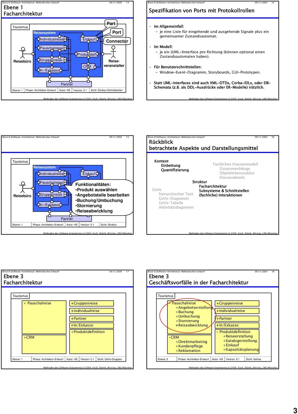 Im Modell: je ein (UML-)Interface pro Richtung (können optional einen Zustandsautomaten haben). Für Benutzerschnittstellen: Window-Event-Diagramm, Storyboards, GUI-Prototypen.