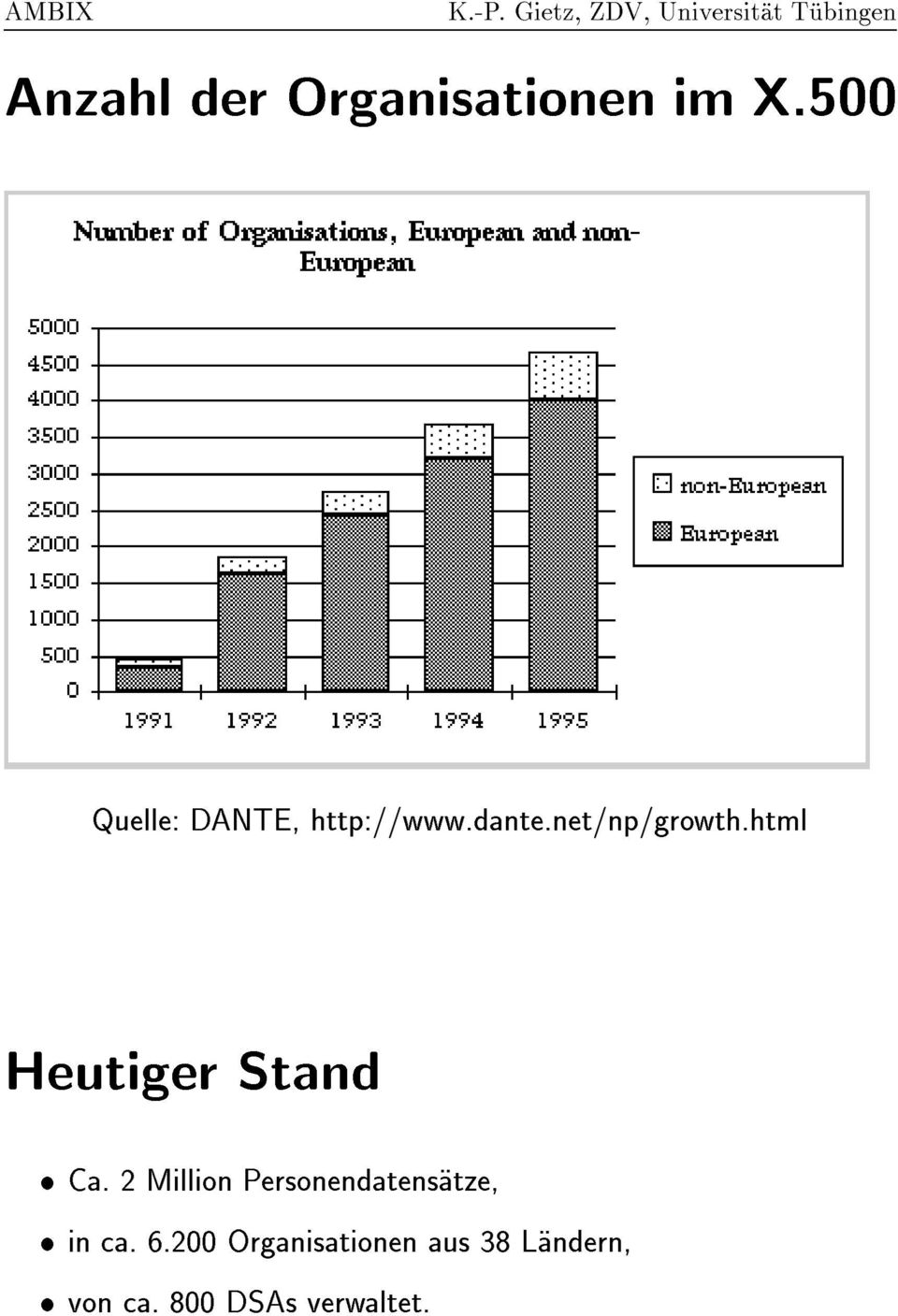 html Heutiger Stand Ca.