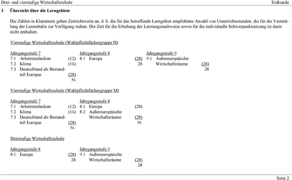 Die Zeit für die Erhebung der Leistungsnachweise sowie für die individuelle Schwerpunktsetzung ist darin nicht enthalten.