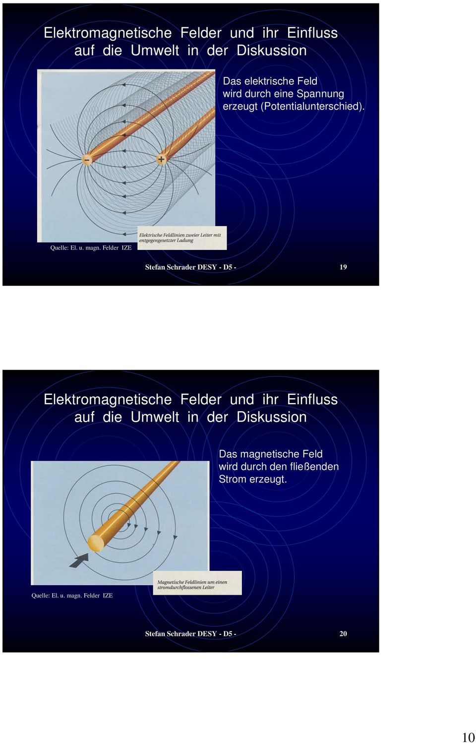 Felder IZE Stefan Schrader DESY - D5-19 Das magnetische Feld wird