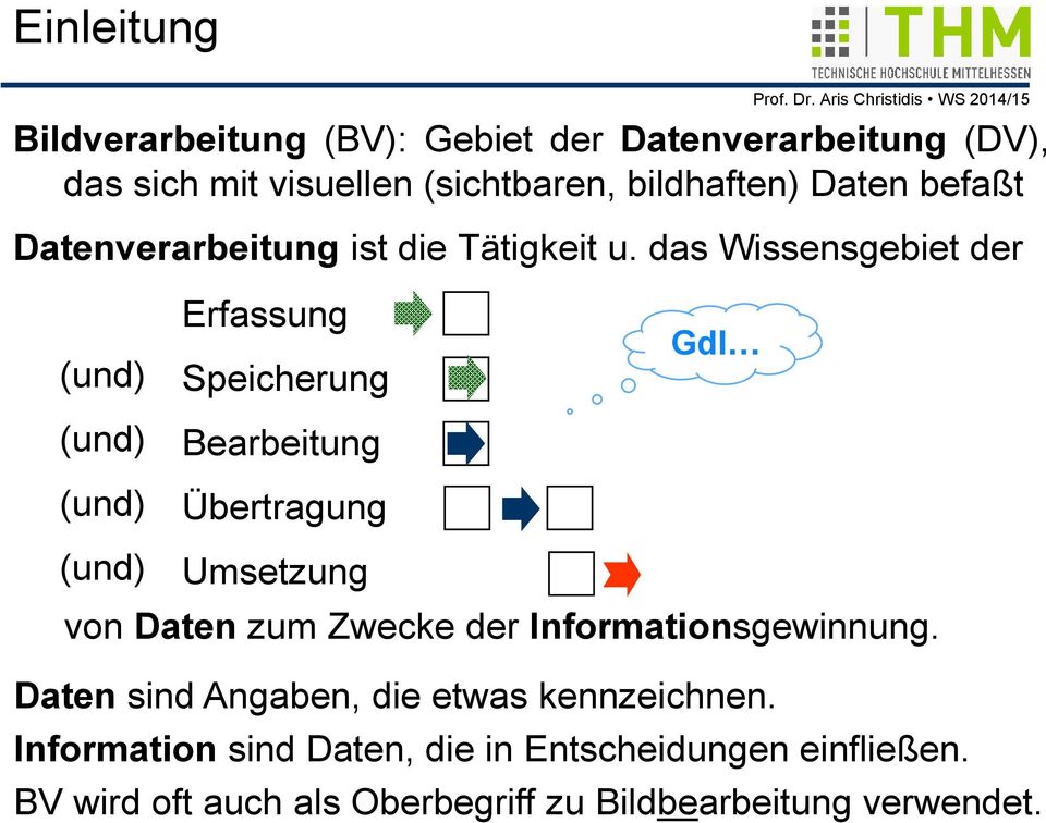 das Wissensgebiet der (und) (und) (und) Erfassung Speicherung Bearbeitung Übertragung GdI (und) Umsetzung von Daten zum