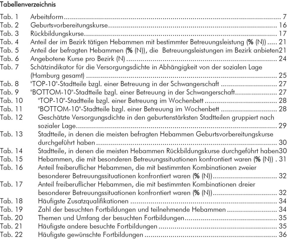 6 Angebotene Kurse pro Bezirk (N)... 24 Tab. 7 Schätzindikator für die Versorgungsdichte in Abhängigkeit von der sozialen Lage (Hamburg gesamt)... 25 Tab. 8 "TOP-10"-Stadtteile bzgl.