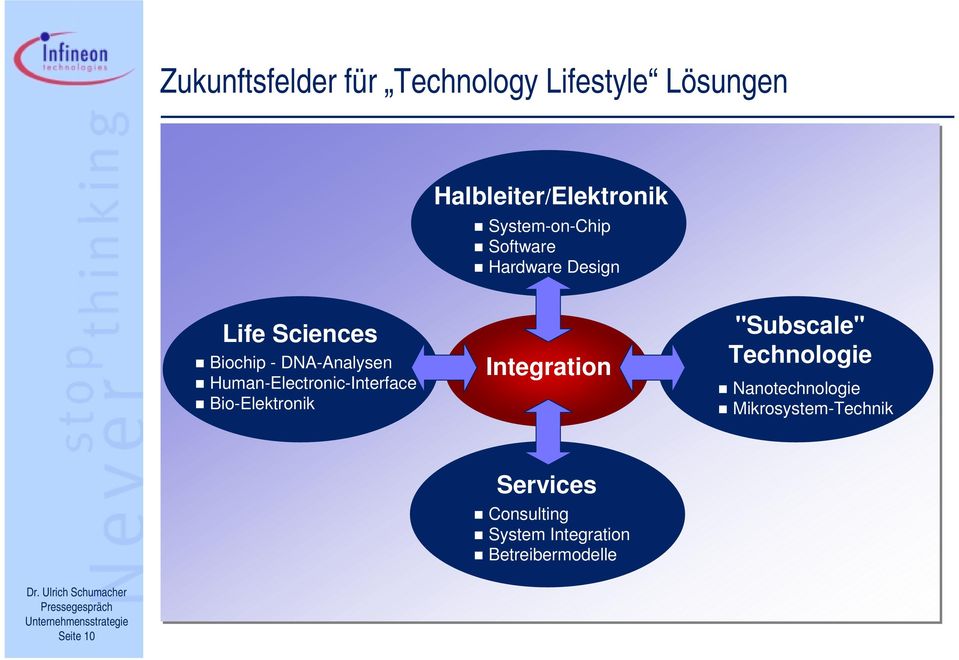 Human-Electronic-Interface Bio-Elektronik Integration "Subscale" Technologie