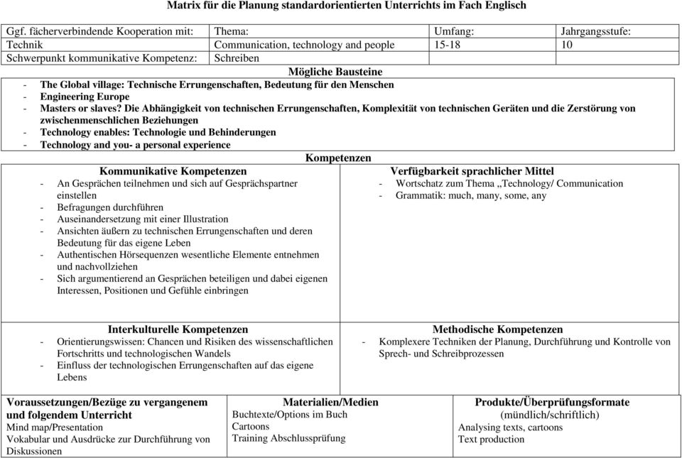 Die Abhängigkeit von technischen Errungenschaften, Komplexität von technischen Geräten und die Zerstörung von zwischenmenschlichen Beziehungen - Technology enables: Technologie und Behinderungen -