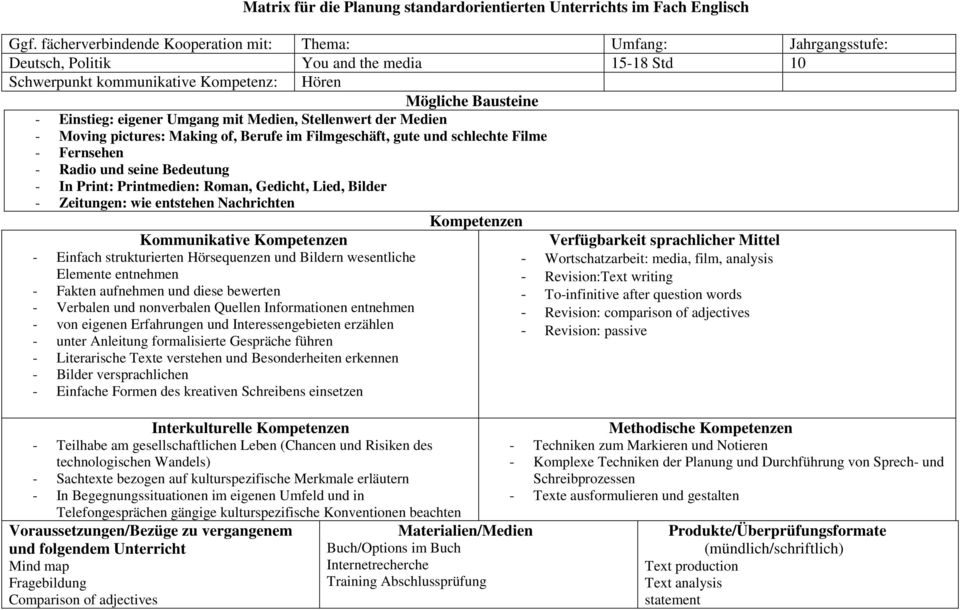 Hörsequenzen und Bildern wesentliche Elemente entnehmen - Fakten aufnehmen und diese bewerten - Verbalen und nonverbalen Quellen Informationen entnehmen - von eigenen Erfahrungen und