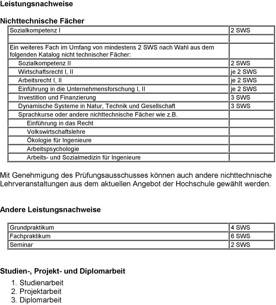 nichttechnische Fächer wie z.b.