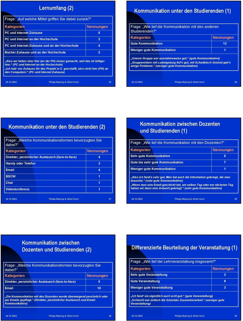 Studierenden? Gute Kommunikation Weniger gute Kommunikation Also wir haben eher hier (an der PH) immer gemacht, weil das ist billiger hier.