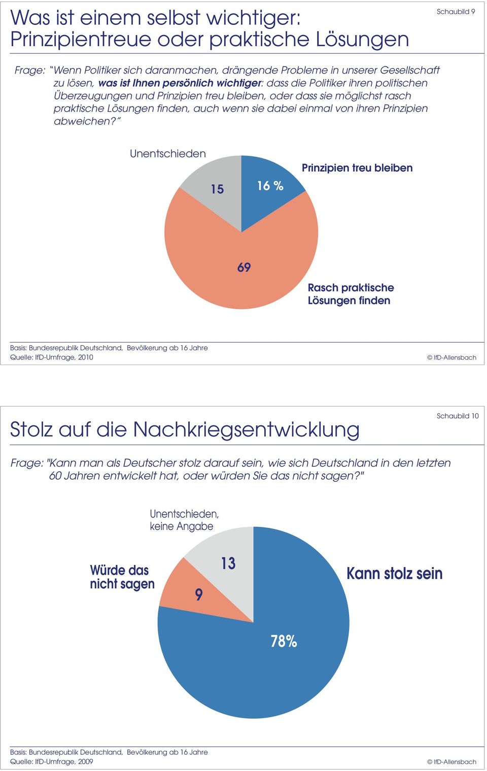 Prinzipien abweichen?