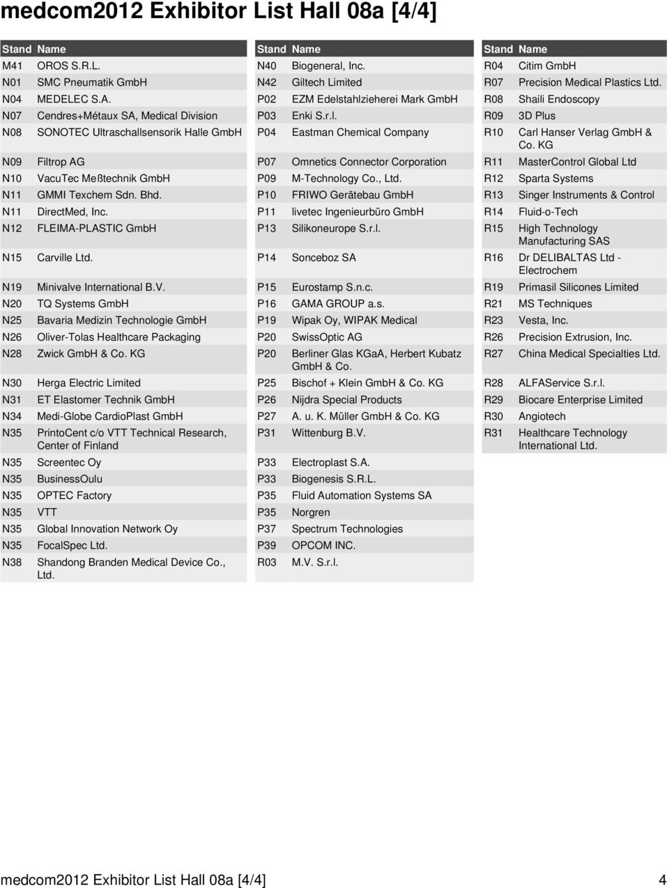 tahlzieherei Mark R08 Shaili Endoscopy N07 Cendres+Métaux SA, Medical Division P03 Enki S.r.l. R09 3D Plus N08 SONOTEC Ultraschallsensorik Halle P04 Eastman Chemical Company R10 Carl Hanser Verlag &