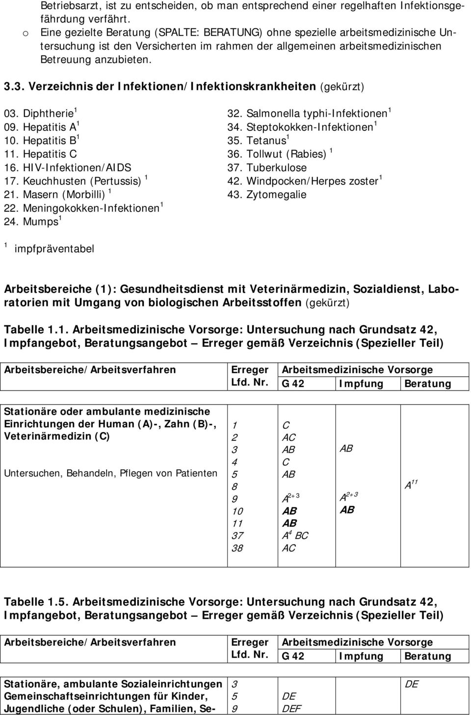 3. Verzeichnis der Infektionen/Infektionskrankheiten (gekürzt) 03. iphtherie 1 32. Salmonella typhi-infektionen 1 09. Hepatitis A 1 34. Steptokokken-Infektionen 1 10. Hepatitis B 1 35. Tetanus 1 11.