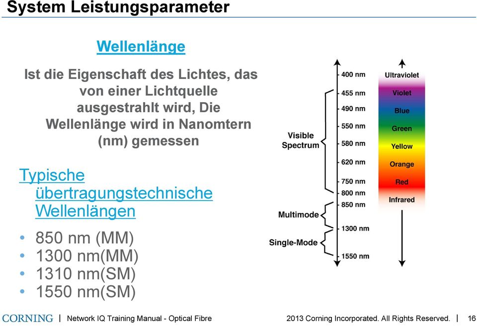 übertragungstechnische Wellenlängen 850 nm (MM) 1300 nm(mm) 1310 nm(sm) 1550 nm(sm)