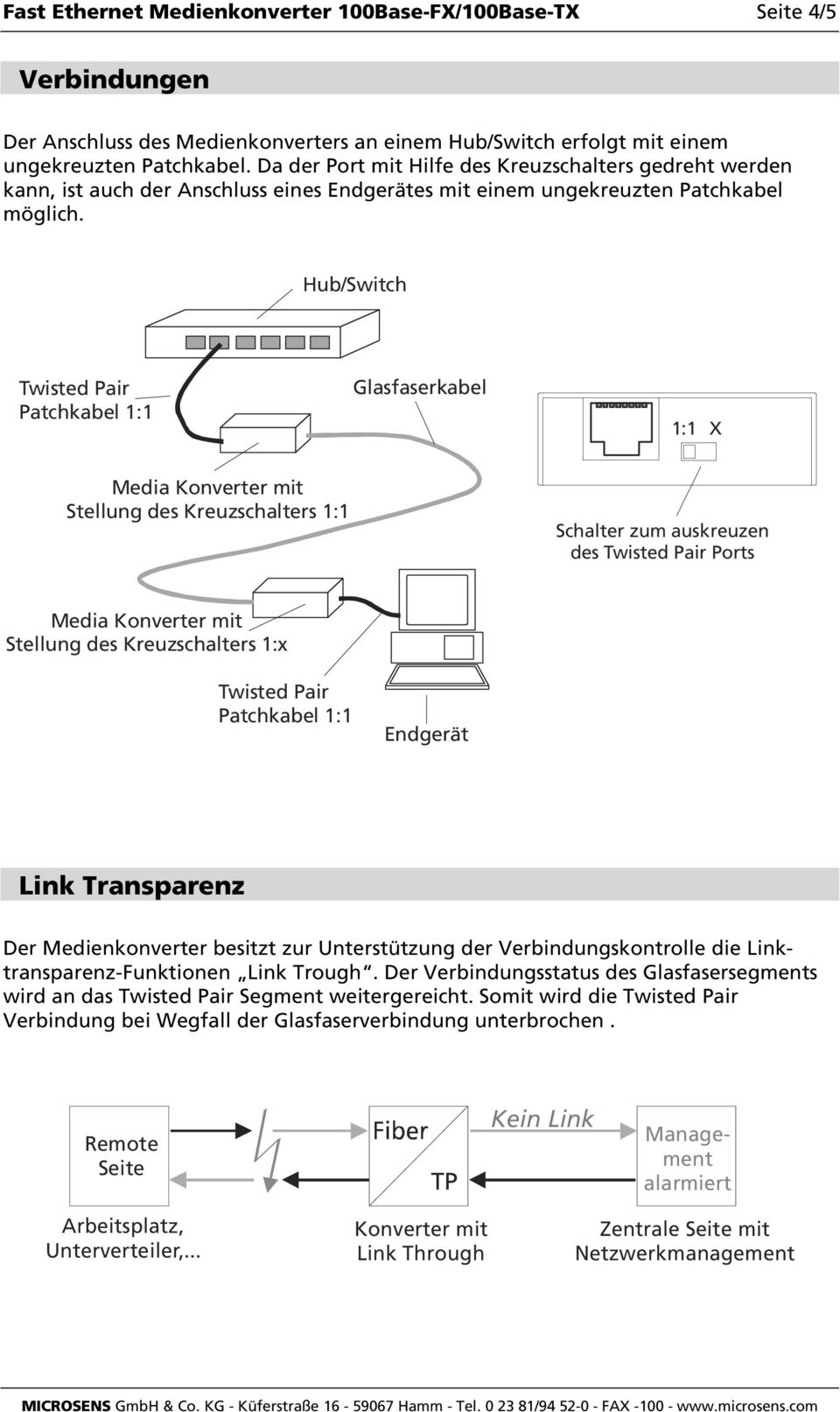 Hub/Switch Twisted Pair Patchkabel 1:1 Glasfaserkabel 1:1 X Media Konverter mit Stellung des Kreuzschalters 1:1 Schalter zum auskreuzen des Twisted Pair Ports Media Konverter mit Stellung des