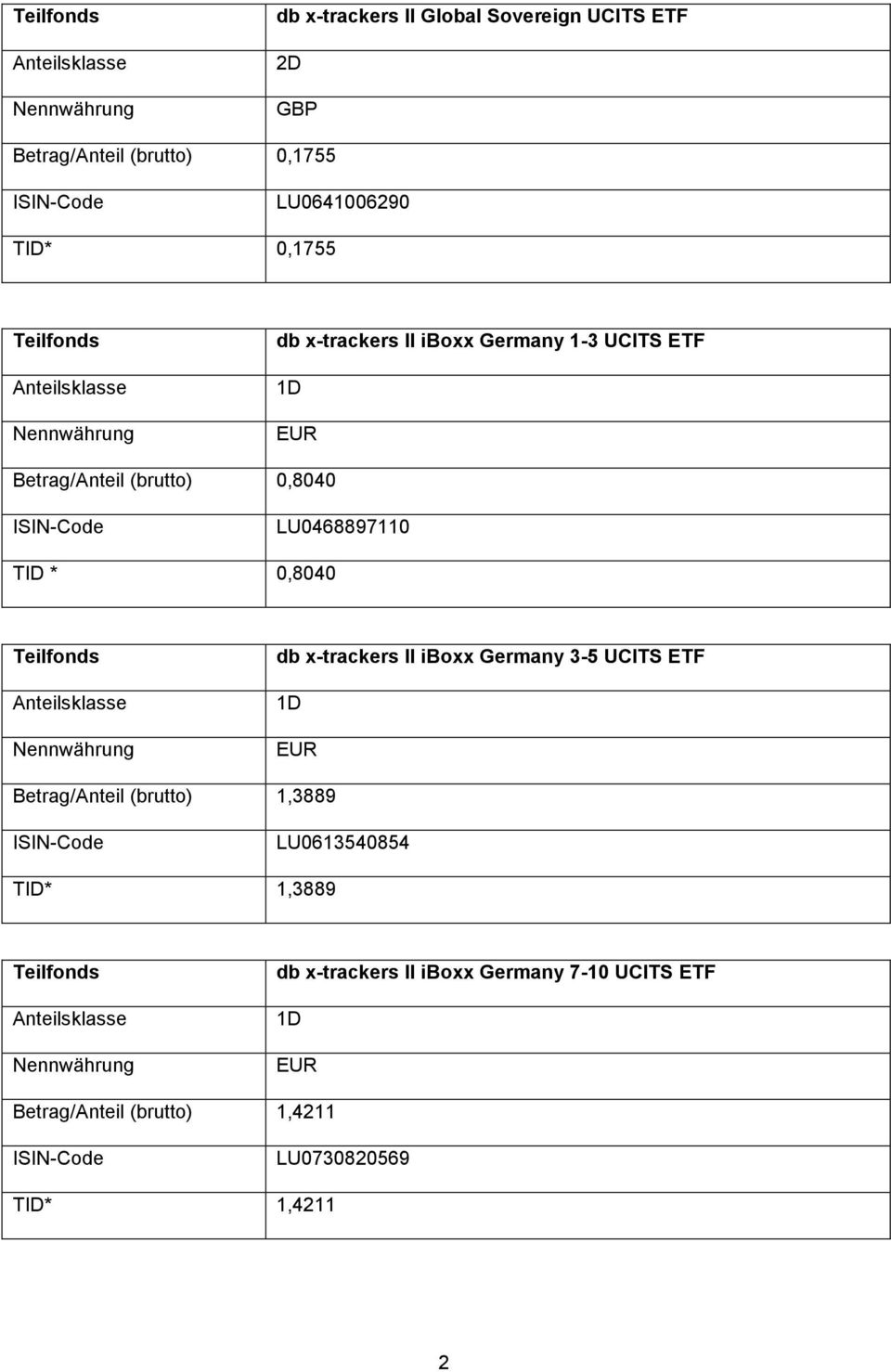 db x-trackers II iboxx Germany 3-5 UCITS ETF Betrag/Anteil (brutto) 1,3889 LU0613540854 TID* 1,3889