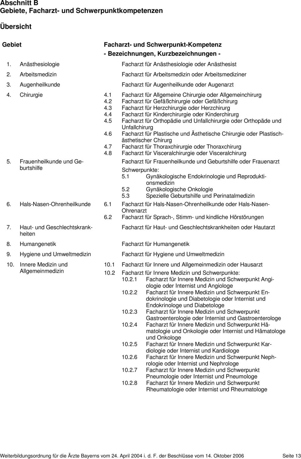 1 Facharzt für Allgemee Chirurgie oder Allgemechirurg 4.2 Facharzt für Gefäßchirurgie oder Gefäßchirurg 4.3 Facharzt für Herzchirurgie oder Herzchirurg 4.