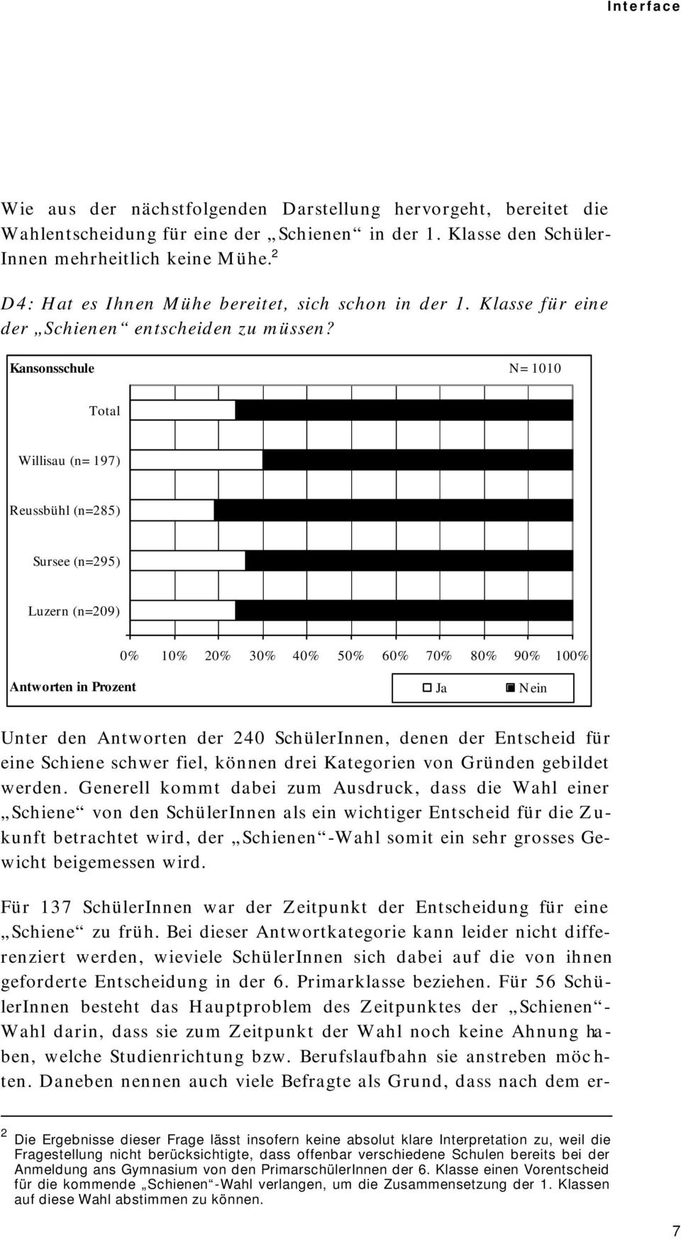 Kansonsschule N= 1010 Total Willisau (n= 197) Reussbühl (n=285) Sursee (n=295) Luzern (n=209) 0% 10% 20% 30% 40% 50% 60% 70% 80% 90% 100% Antworten in Prozent Ja Nein Unter den Antworten der 240