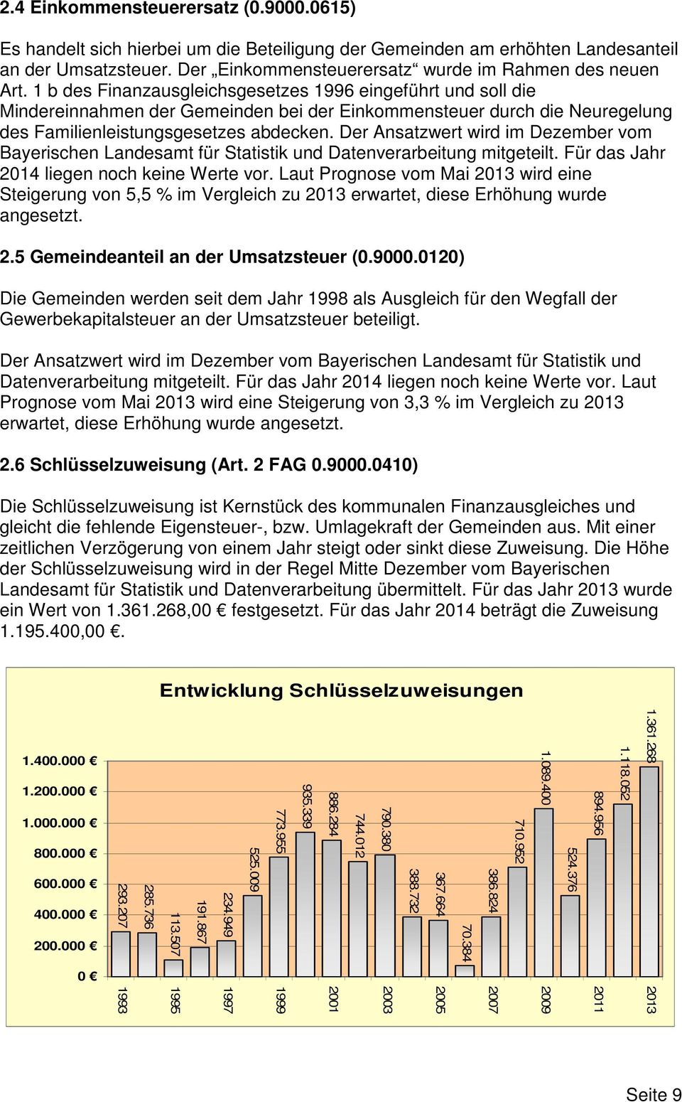 Der Ansatzwert wird im Dezember vom Bayerischen Landesamt für Statistik und Datenverarbeitung mitgeteilt. Für das Jahr 2014 liegen noch keine Werte vor.