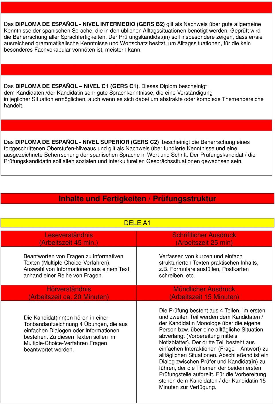 Der Prüfungskandidat(in) soll insbesondere zeigen, dass er/sie ausreichend grammatikalische Kenntnisse und Wortschatz besitzt, um Alltagssituationen, für die kein besonderes Fachvokabular vonnöten