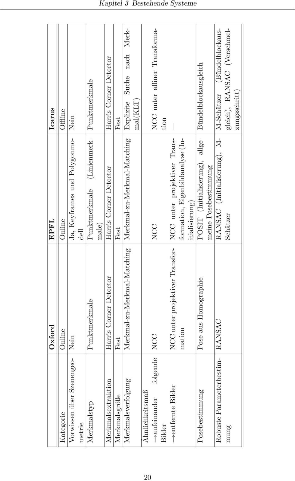 Homographie POSIT (Initialisierung), allgemeine Posebestimmung Robuste Parameterbestimmung RANSAC RANSAC (Initialisierung), M- Schätzer Merkmalsextraktion Harris Corner Detector Harris Corner