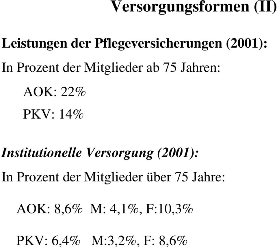 14% Institutionelle Versorgung (2001): In Prozent der