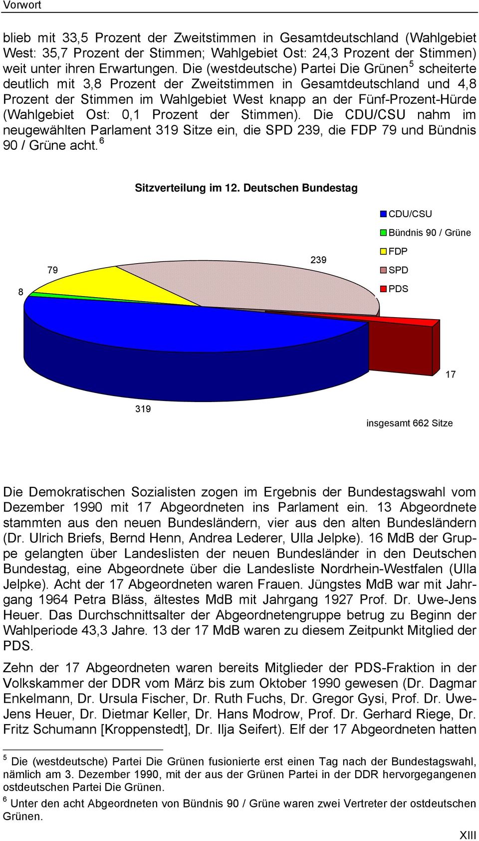 (Wahlgebiet Ost: 0,1 Prozent der Stimmen). Die CDU/CSU nahm im neugewählten Parlament 319 Sitze ein, die SPD 239, die FDP 79 und Bündnis 90 / Grüne acht. 6 Sitzverteilung im 12.